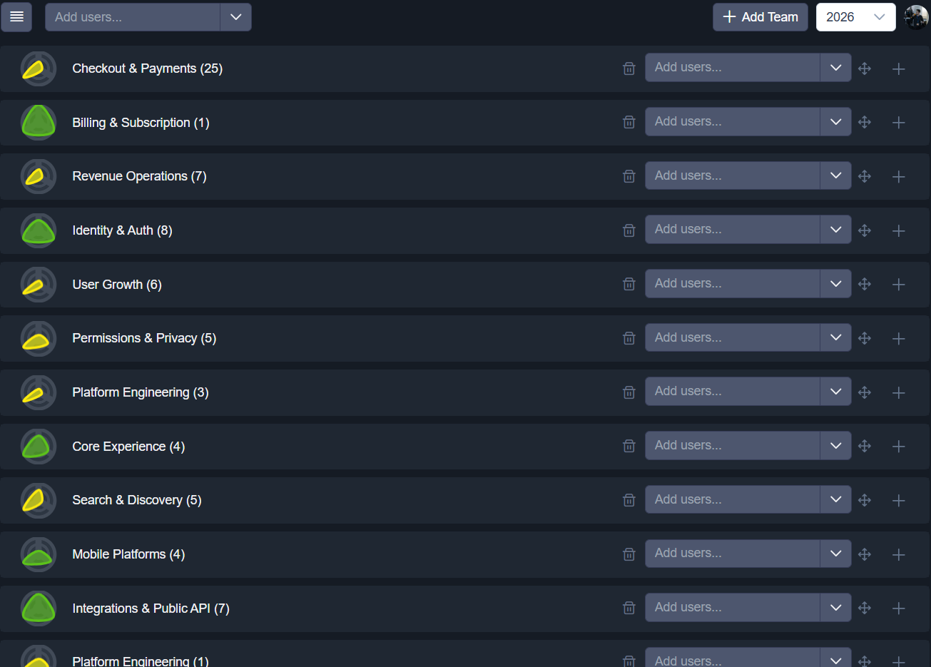 Feature view showing Azure DevOps team contribution trends